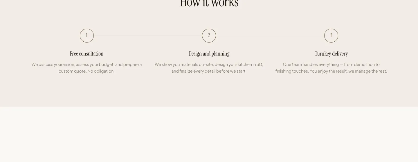 The process section of the Cuisine Aube site: three numbered steps, Free consultation, Design and planning, Turnkey delivery